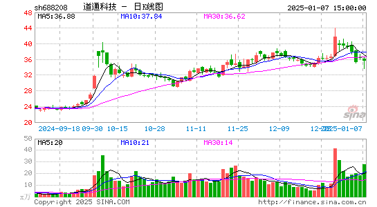 道通科技