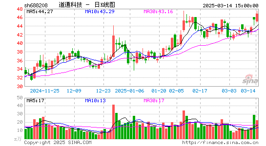 道通科技