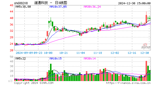 道通科技