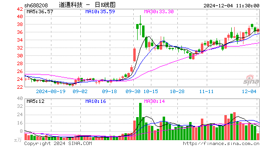 道通科技