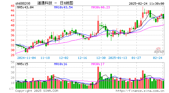 道通科技