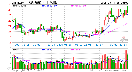 统联精密