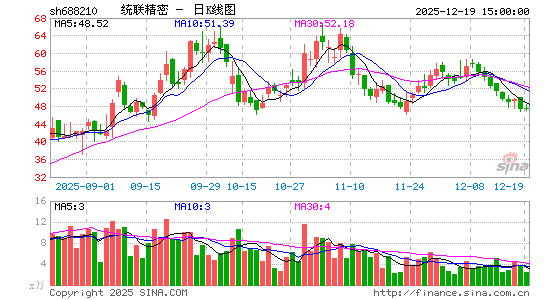 ͳ������