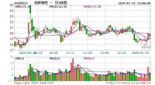 统联精密