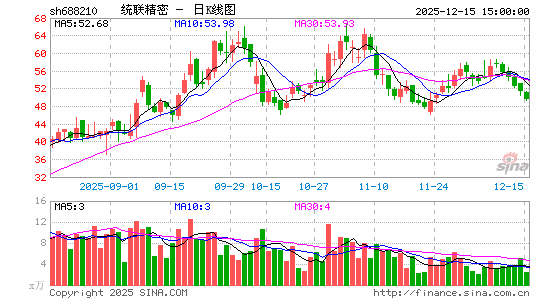 ͳ������