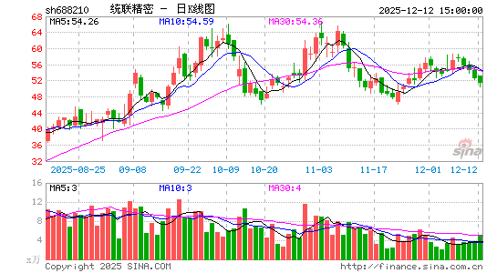 ͳ������