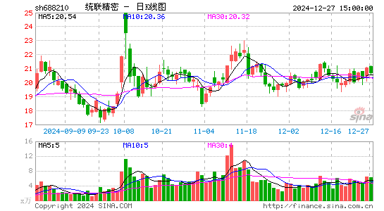 统联精密