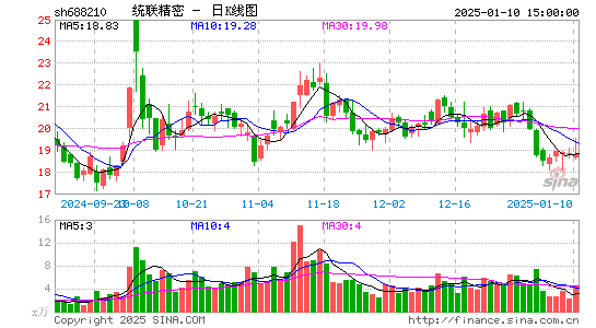 统联精密