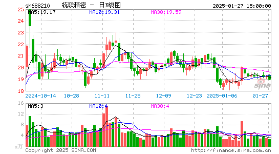 统联精密