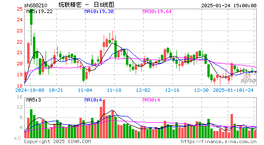 统联精密