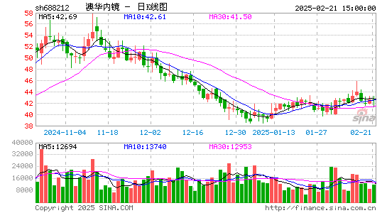 澳华内镜