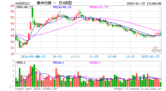 澳华内镜