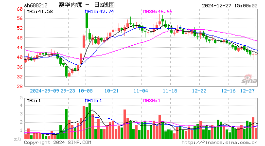 澳华内镜