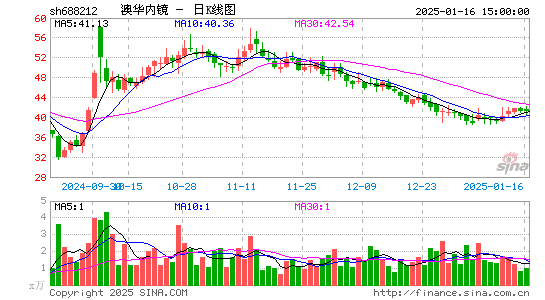 澳华内镜