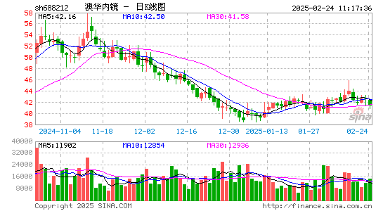 澳华内镜