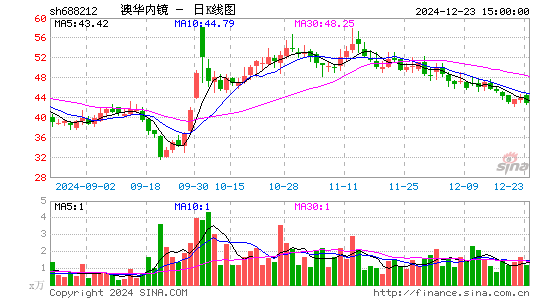 澳华内镜