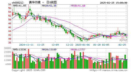 澳华内镜