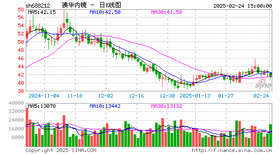 澳华内镜