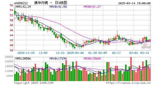 澳华内镜