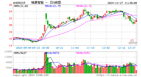 瑞晟智能