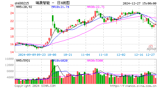 瑞晟智能