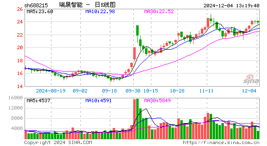 瑞晟智能