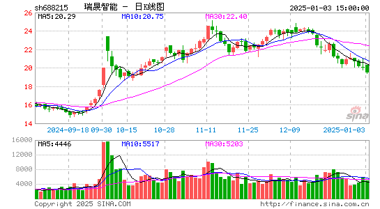 瑞晟智能