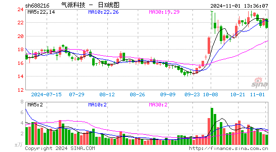 气派科技