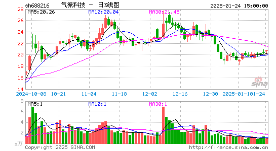 气派科技