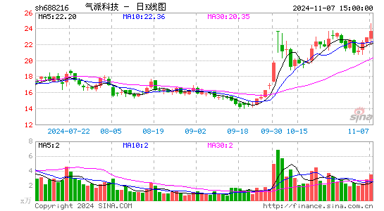 气派科技