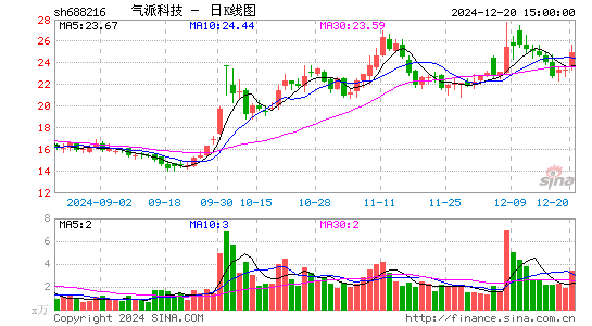 气派科技