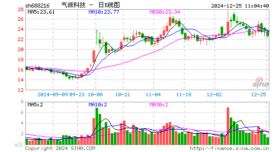 气派科技