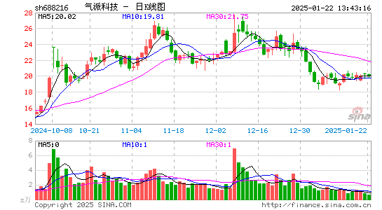 气派科技