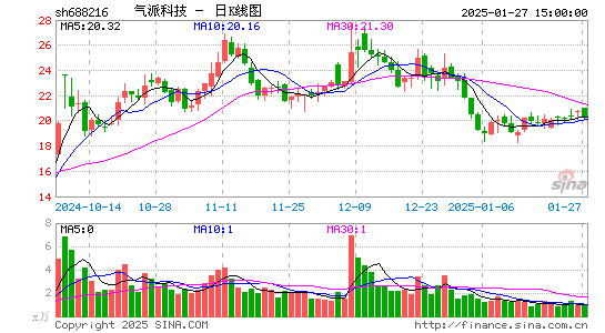 气派科技