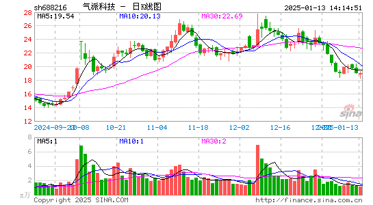 气派科技