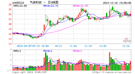 气派科技