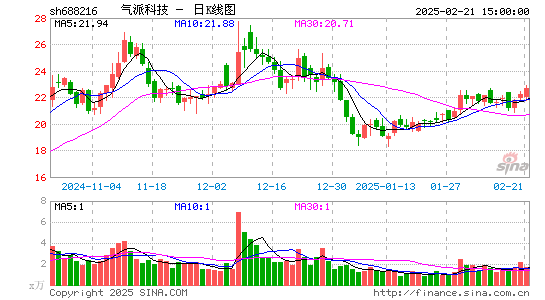 气派科技