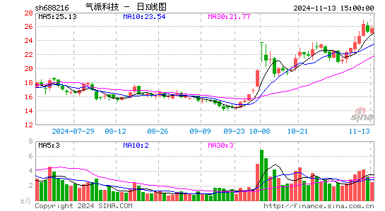 气派科技