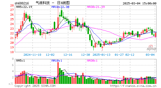 气派科技