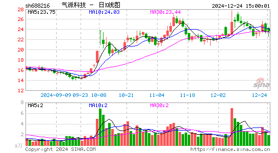 气派科技