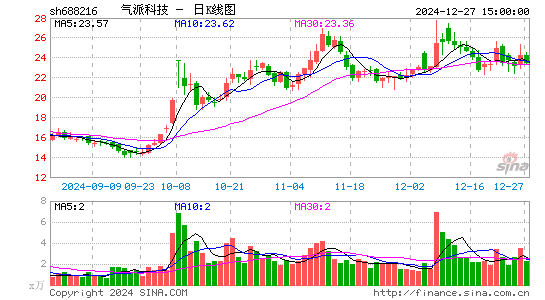 气派科技