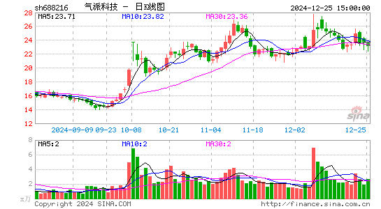 气派科技