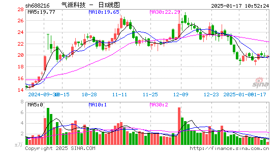 气派科技