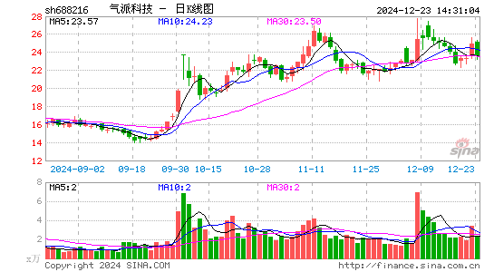 气派科技