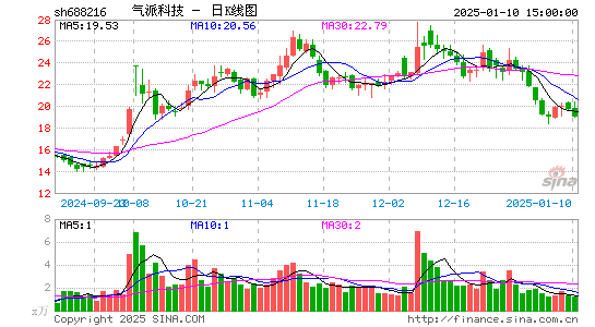 气派科技