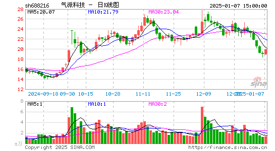 气派科技