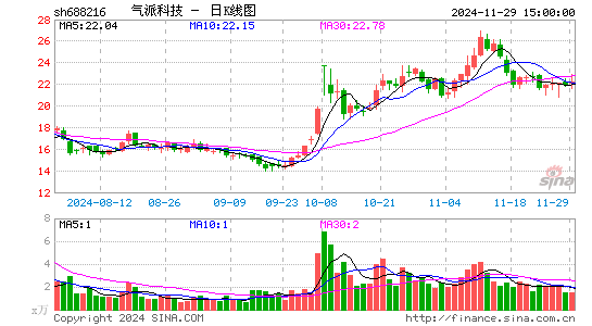 气派科技