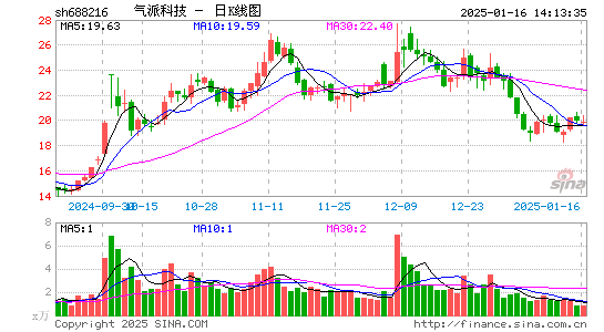 气派科技