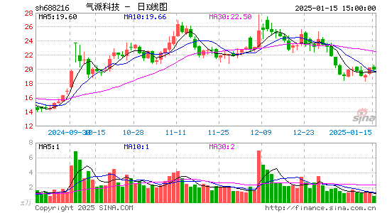 气派科技