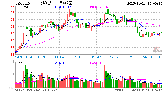 气派科技